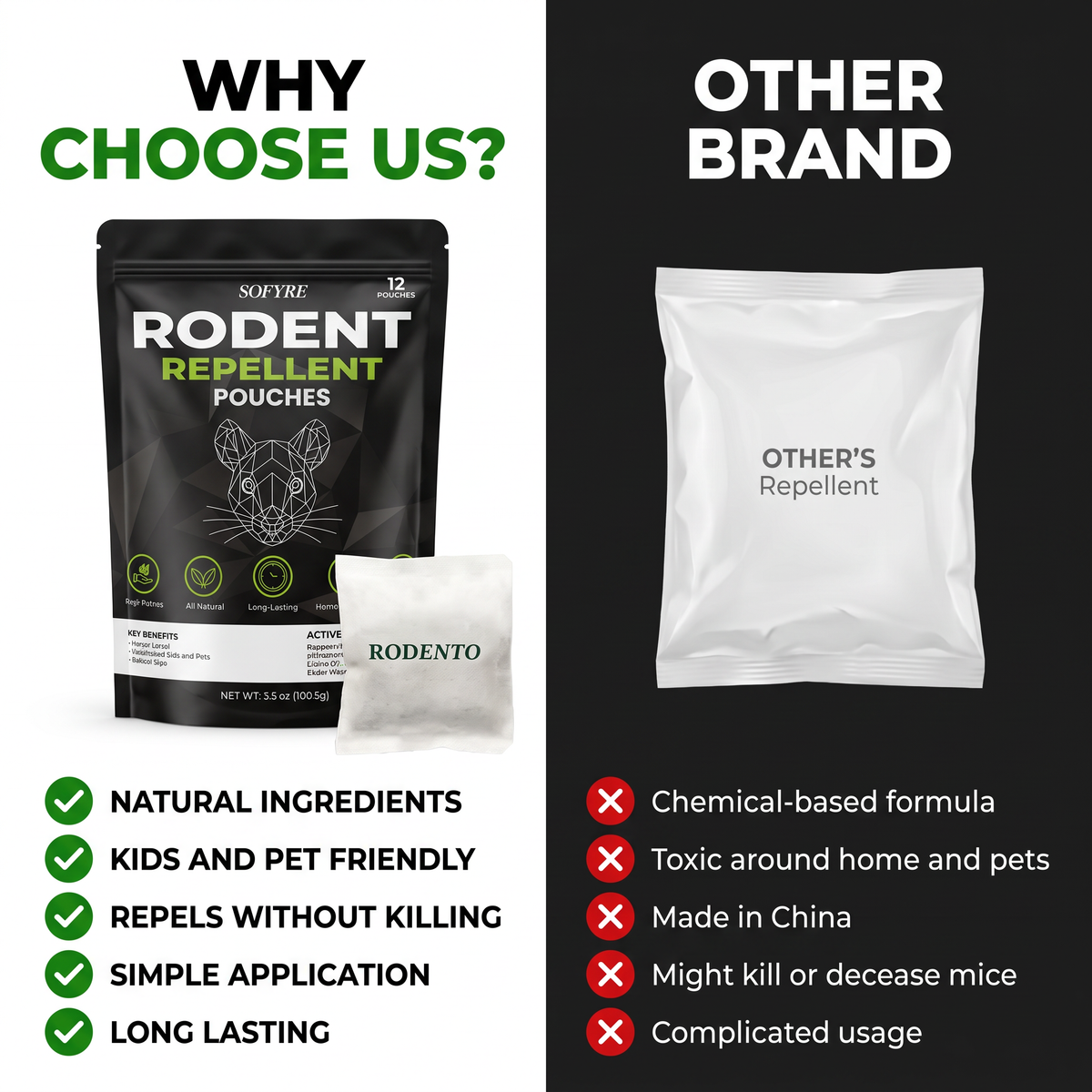 Rodento Repellent Pouches